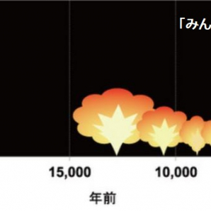 桜島の大爆発